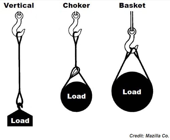 vertical-choker-basket